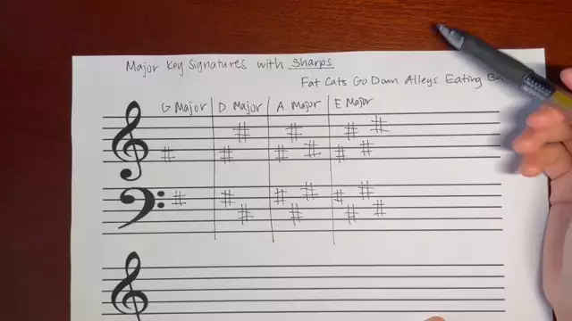 Major Key Signatures P1