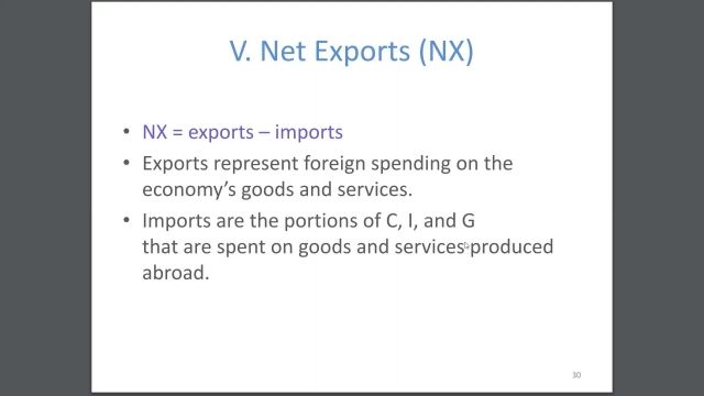 Measuring GDP - Components of GDP